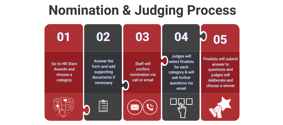 nomination-judging-process