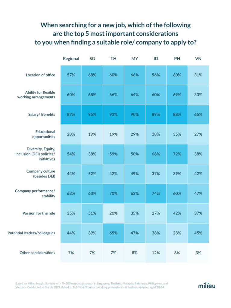 Char - Singapore and Malaysia workers least satisfied with DEI efforts in SEA